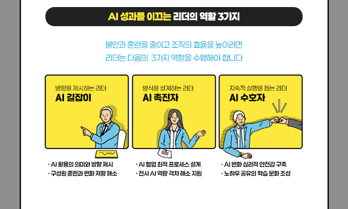 AI 도입의 성패는 리더십에 달려있습니다. 리더는 AI 길잡이, AI 촉진자, AI 수호자의 역할을 해야 합니다