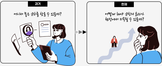 과거와 현재 비즈니스 코칭의 지향점 비교: 좋은 코치를 찾는 데서 코칭 효과를 현장에서 지속시키는 데로
