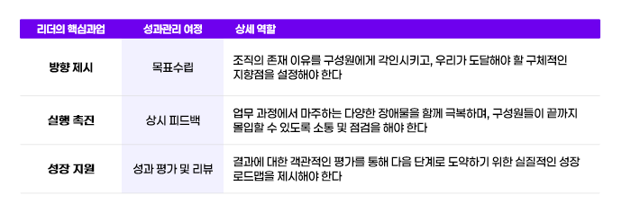 리더의 핵심과업: 방향제시, 실행촉진, 성장지원