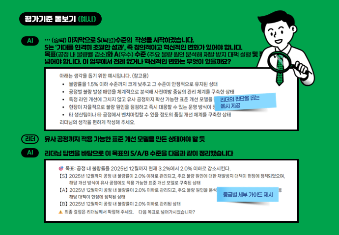 HSG 평가기준 돋보기 예시