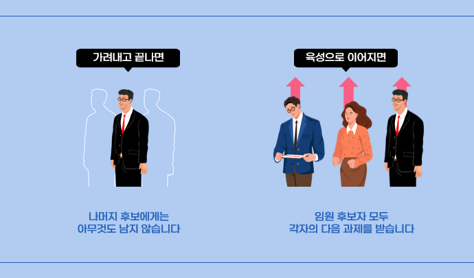 진단으로 임원 후보자를 가려내고 끝내면 나머지 후보자에게는 아무것도 남지 않지만, 육성으로 이어지면 후보자 모두가 다음 과제를 받는다