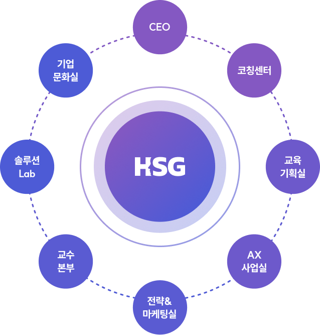 조직도이미지